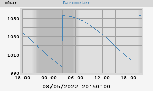 barometer