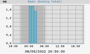 rain