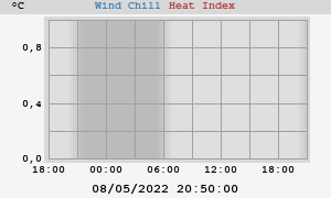 heatchill