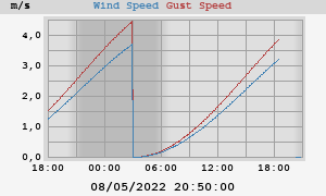 wind