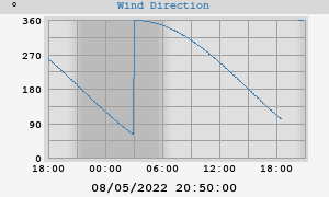 Hi Wind